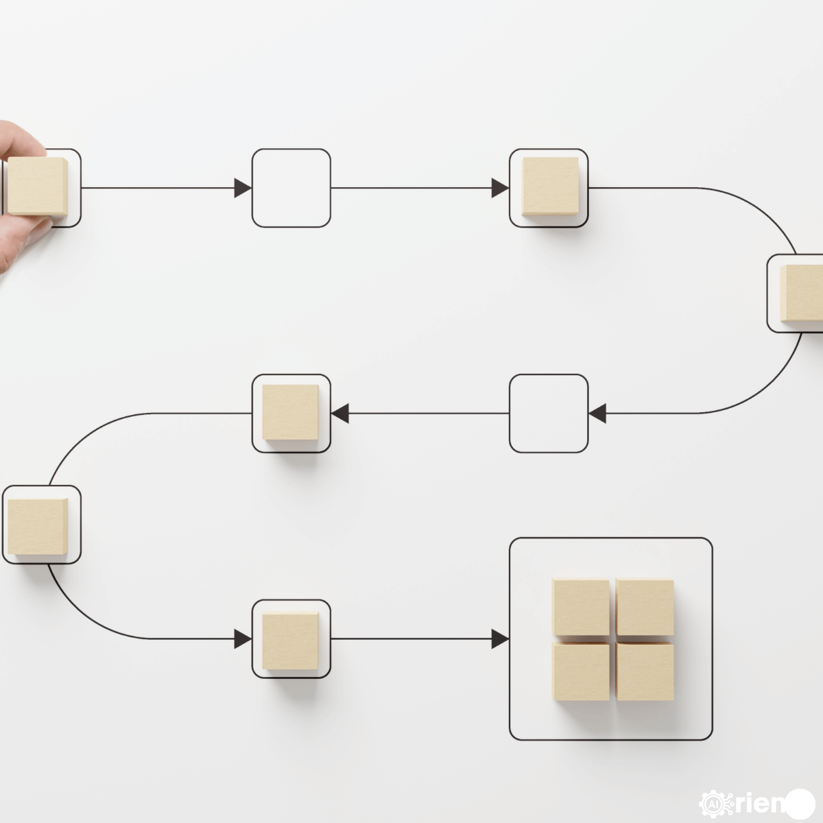multi process ai business system